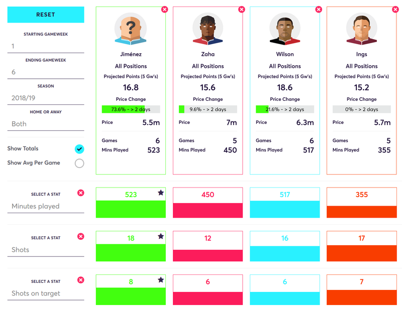 gw7top5jimmy