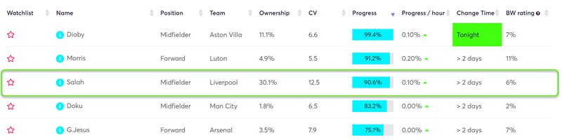 gw7top5salah
