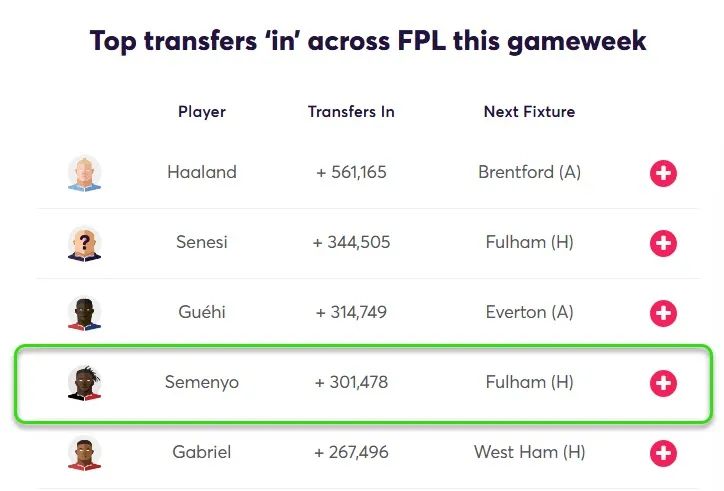 Transfer Activity for Fantasy Premier League 2025/26 Gameweek 7