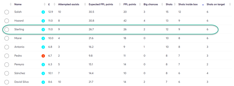 gw7top5sterling