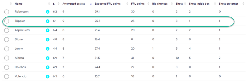 gw7top5trippy