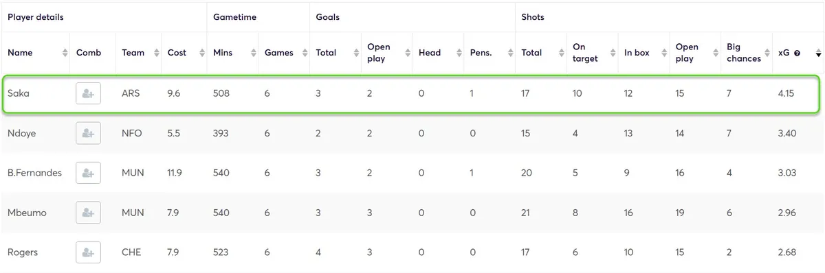 Stats for midfielders