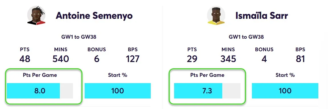 Player Point Comparison Semenyo vs Sarr