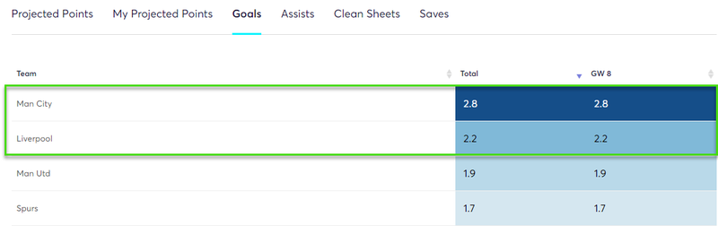 gw8algomostgoals