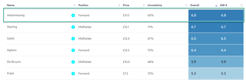 gw8capauba