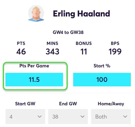 Points Per game for Haaland Gameweek 4-7