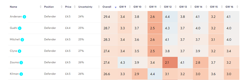 gw8defproj3