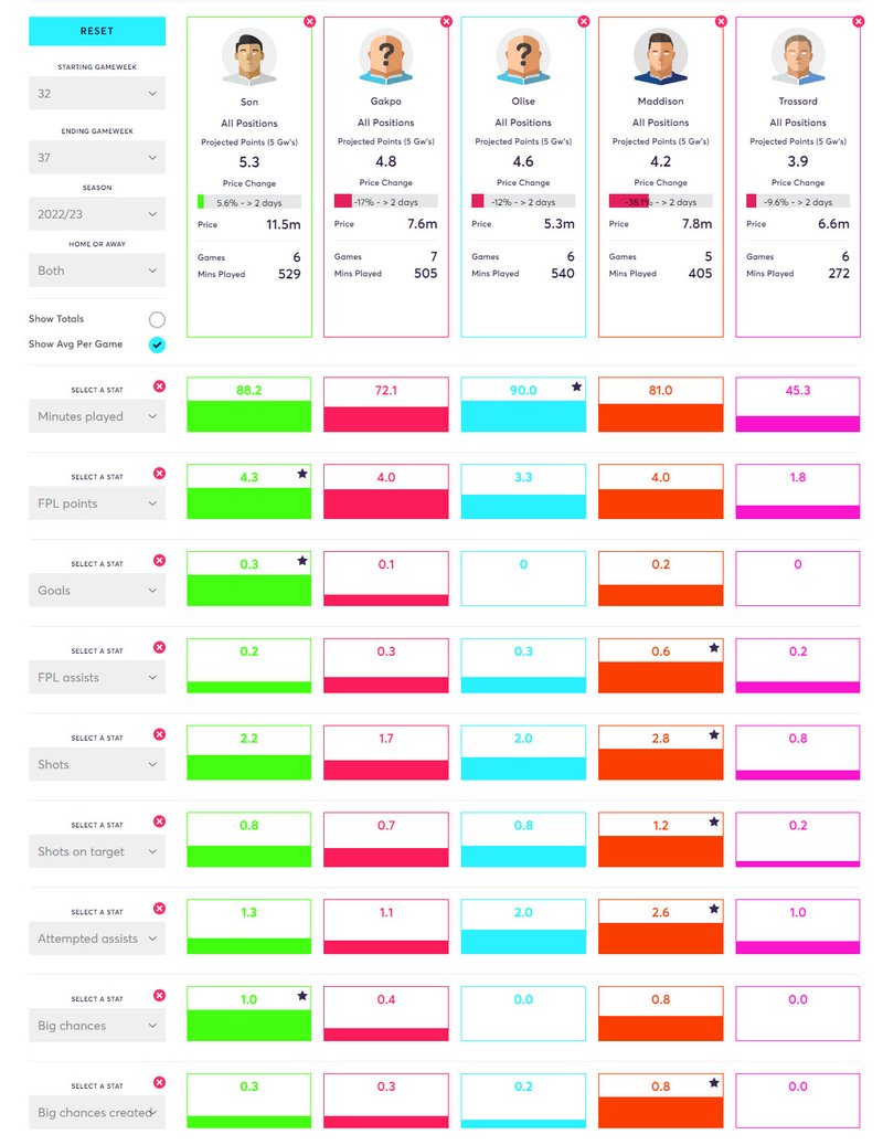 Player Comparison Matrix