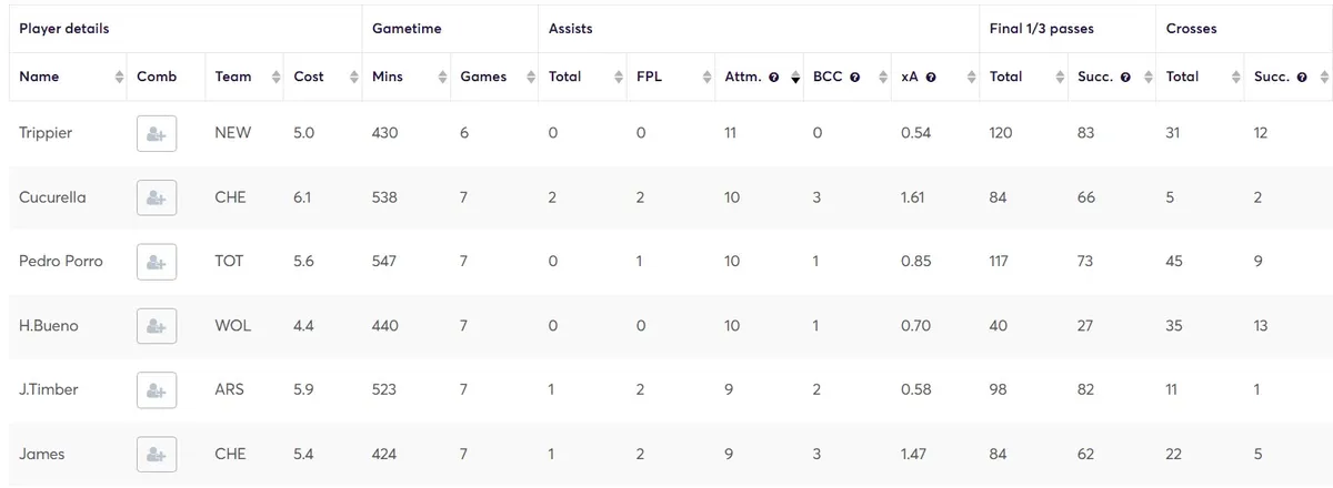 Creativity Stats for Defenders