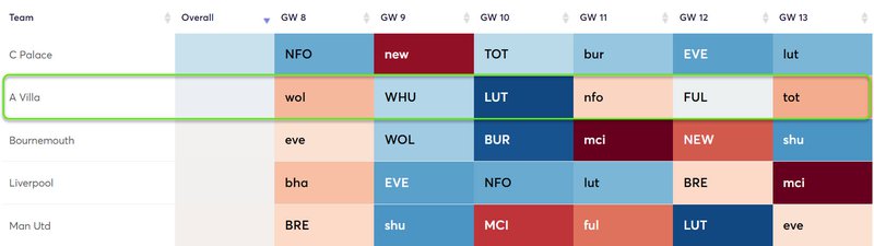 gw8fixtarget5