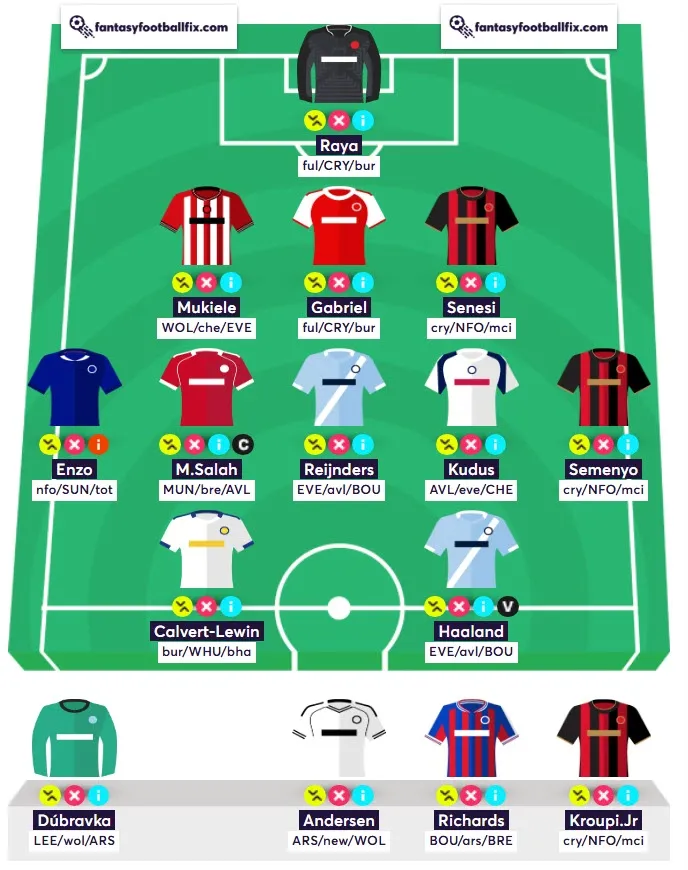 Best Wildcard Team for FPL Gameweek 5