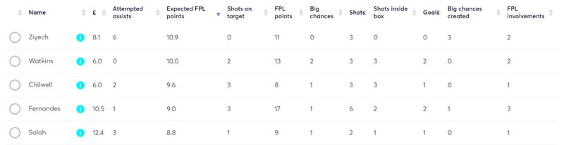 gw8lessons2020xfpl