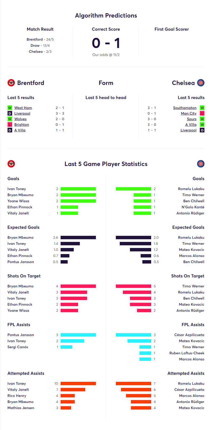 gw8matchstatschelsea