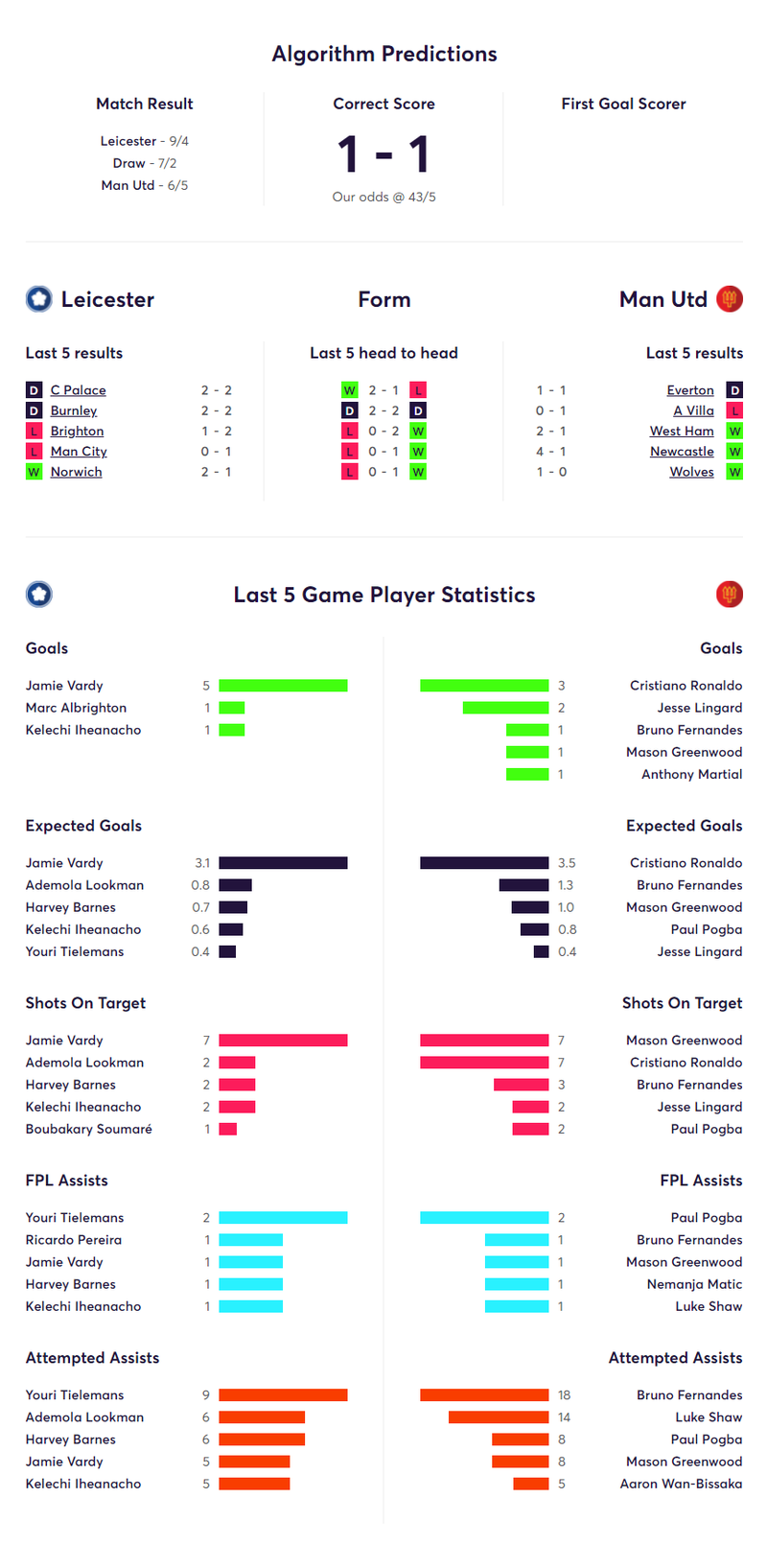 gw8matchstatsleice