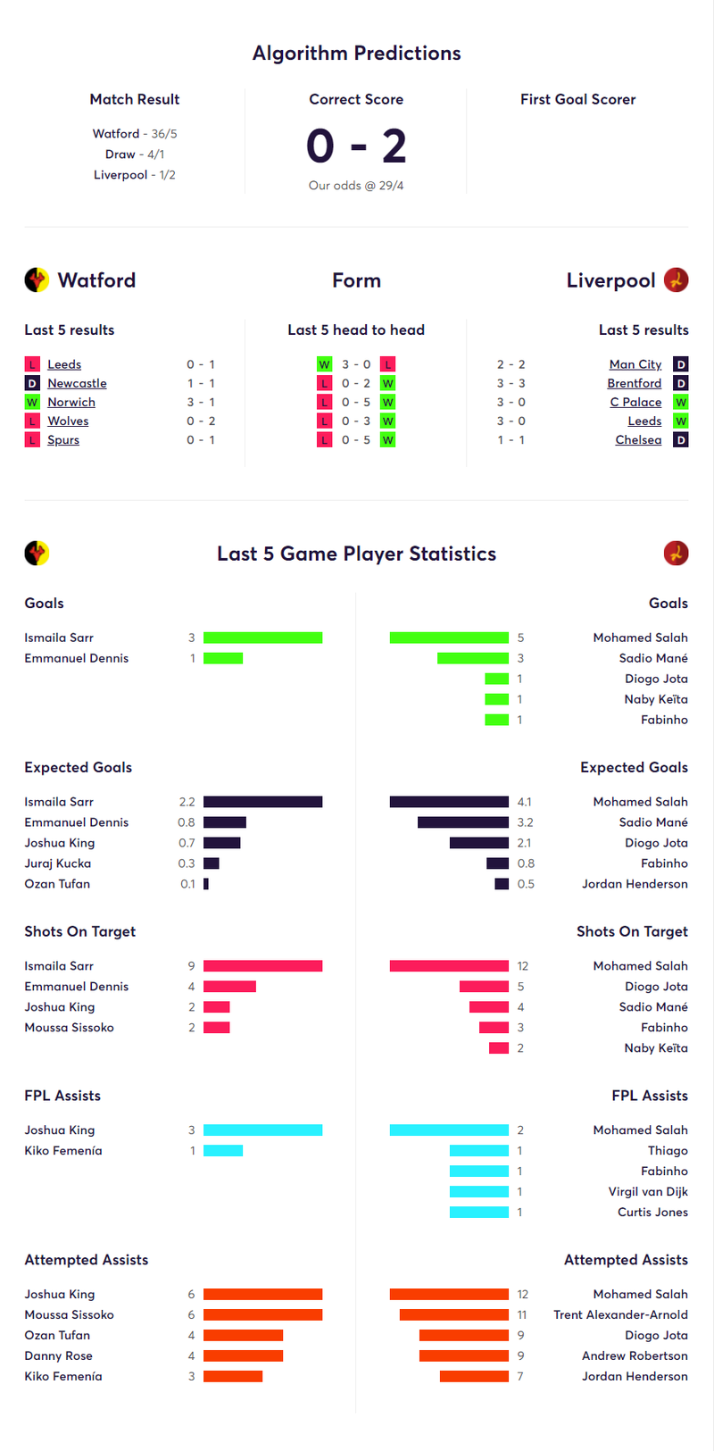 gw8matchstatspool