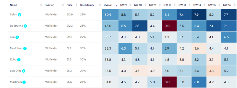 gw8midproj1