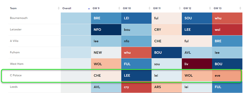 gw8midsfix