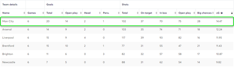 gw8midsstats