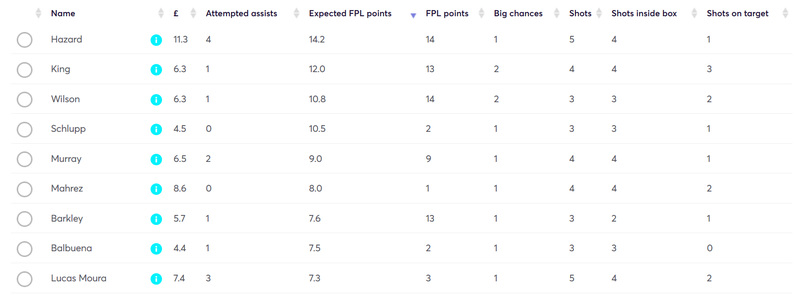 gw8reviewxfpl