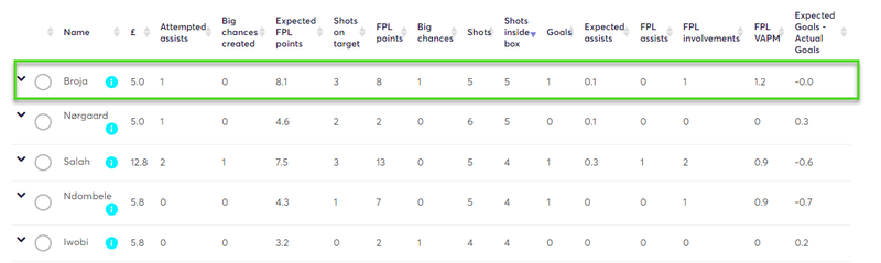 gw8statssib