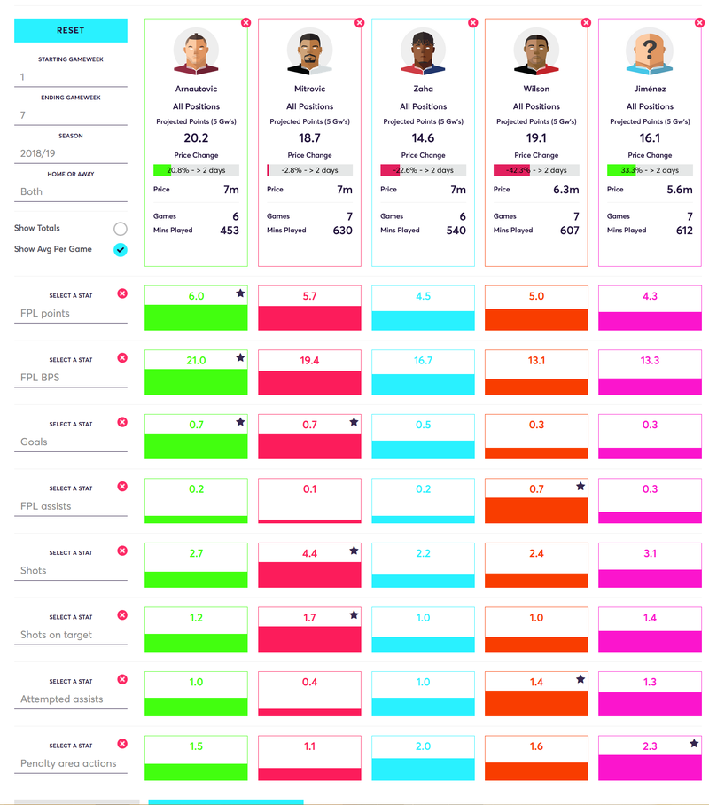 gw8top5arnie
