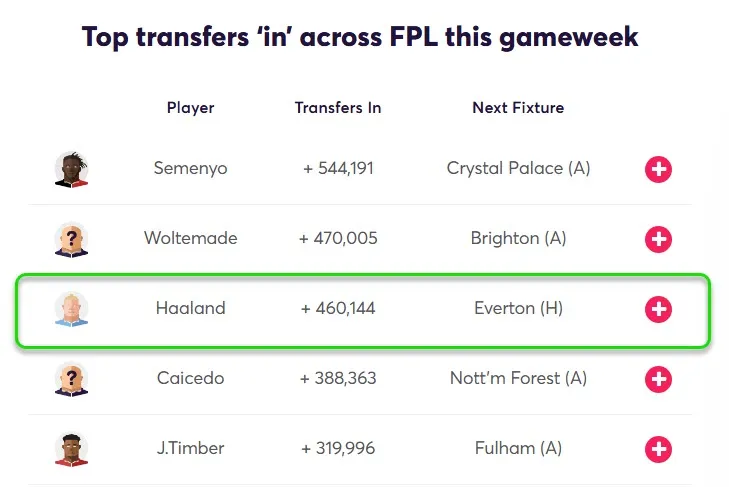 Transfer Activity for Fantasy Premier League 2025/26 Gameweek 8