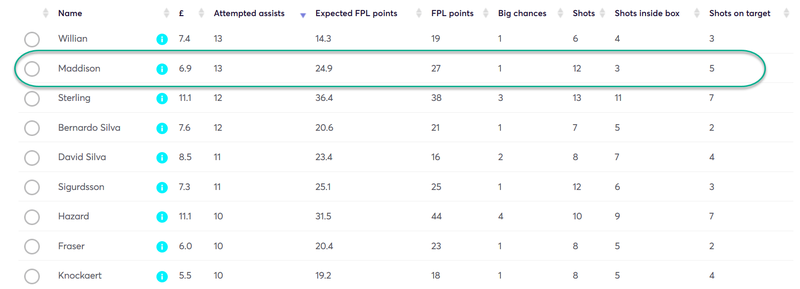 gw8top5maddison