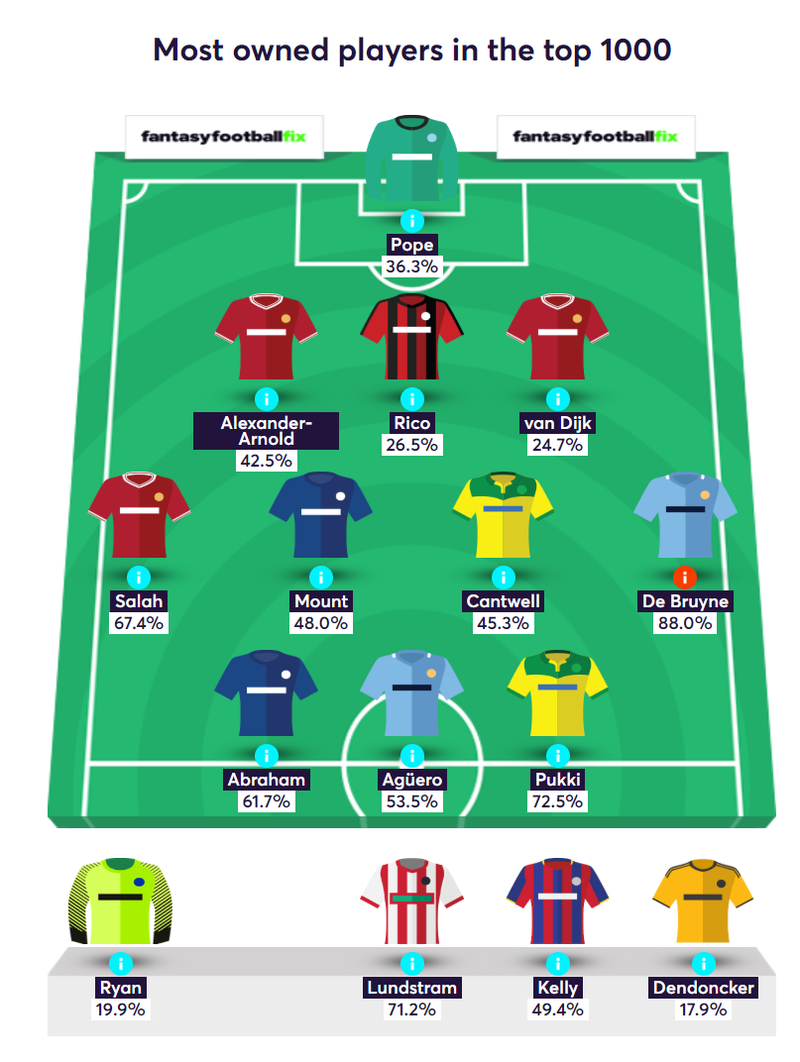 gw8top53