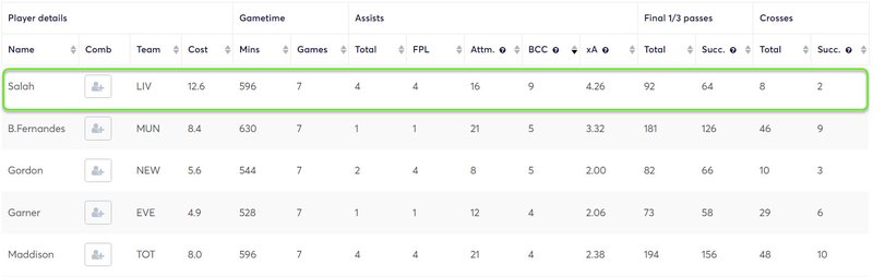 gw8top5salah