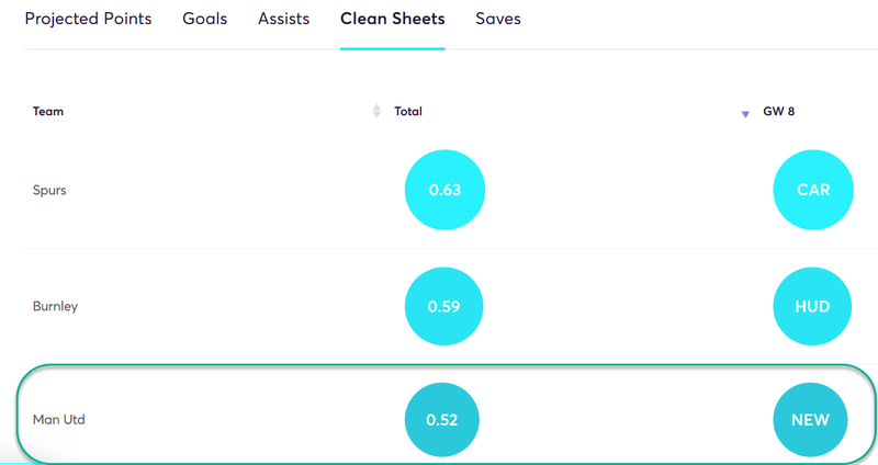 gw8top5shaw
