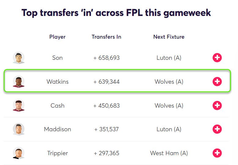 gw8top5watkins
