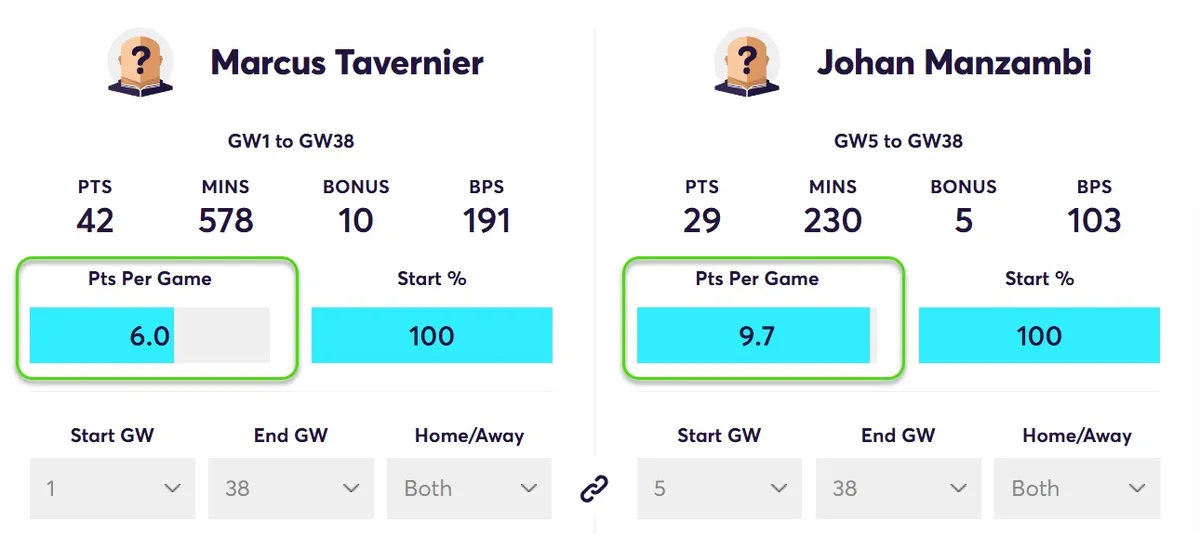 Player Points Comparison Tavernier vs Manzambi