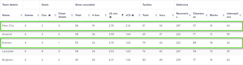 gw9algoCSsstats