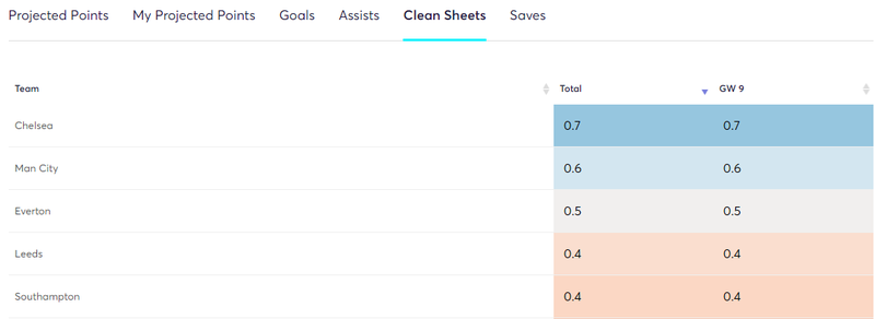 gw9algoCSodds2021