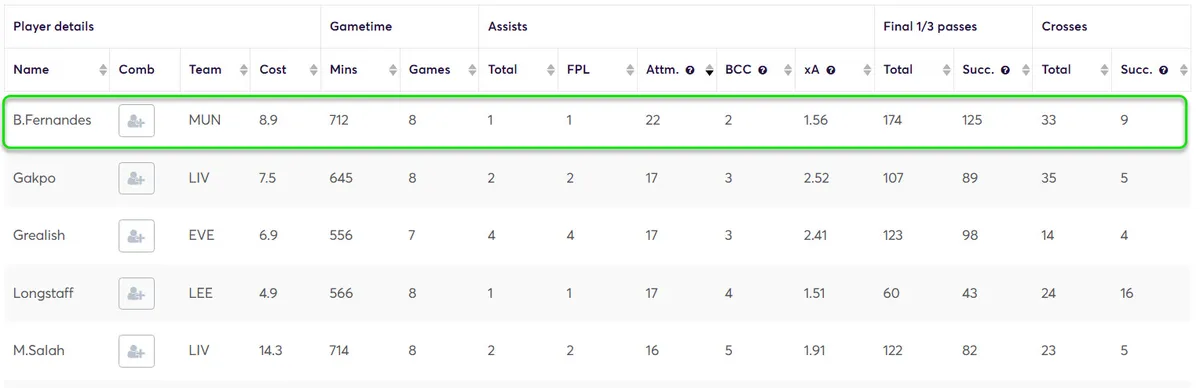 Creativity Stats for all players Fantasy Premier League 2025/26