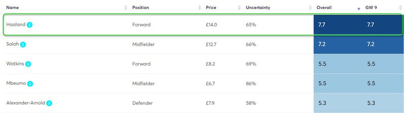 gw9capshaal