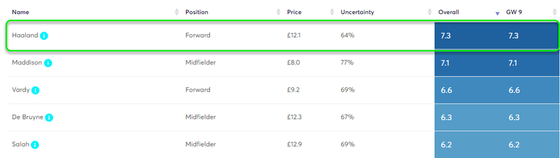 gw9capshaaland