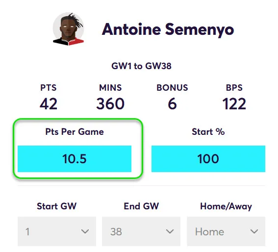 Points Per game for Semenyo in Home Matches