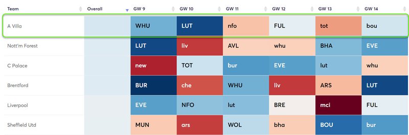 gw9fixbudget3