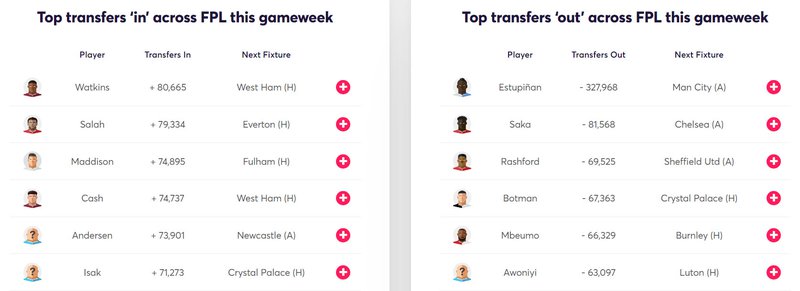 gw9fixtarget2