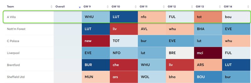gw9fixvilla1