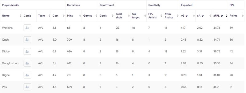 gw9fixvilla2