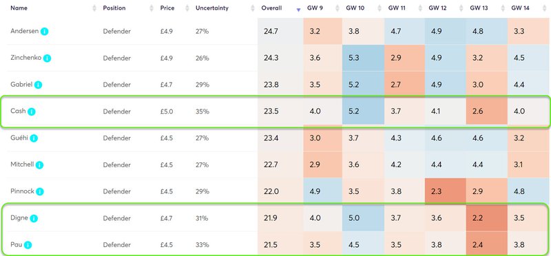 gw9fixvilla3