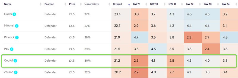 gw9fixwhu3
