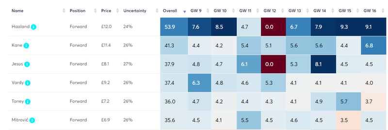 gw9fwdproj1