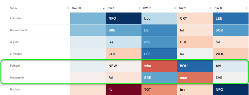 gw9fwdproj3