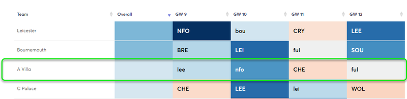 gw9isak4