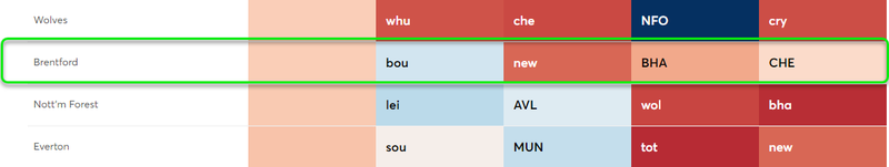 gw9isak7