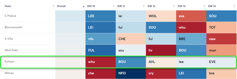 gw9lessonsxfpl3