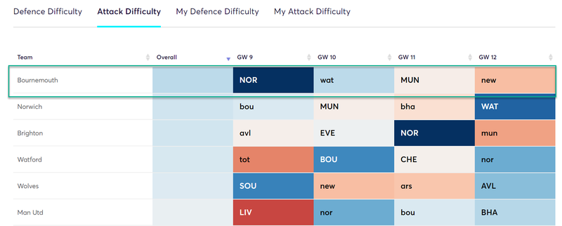 gw9top52